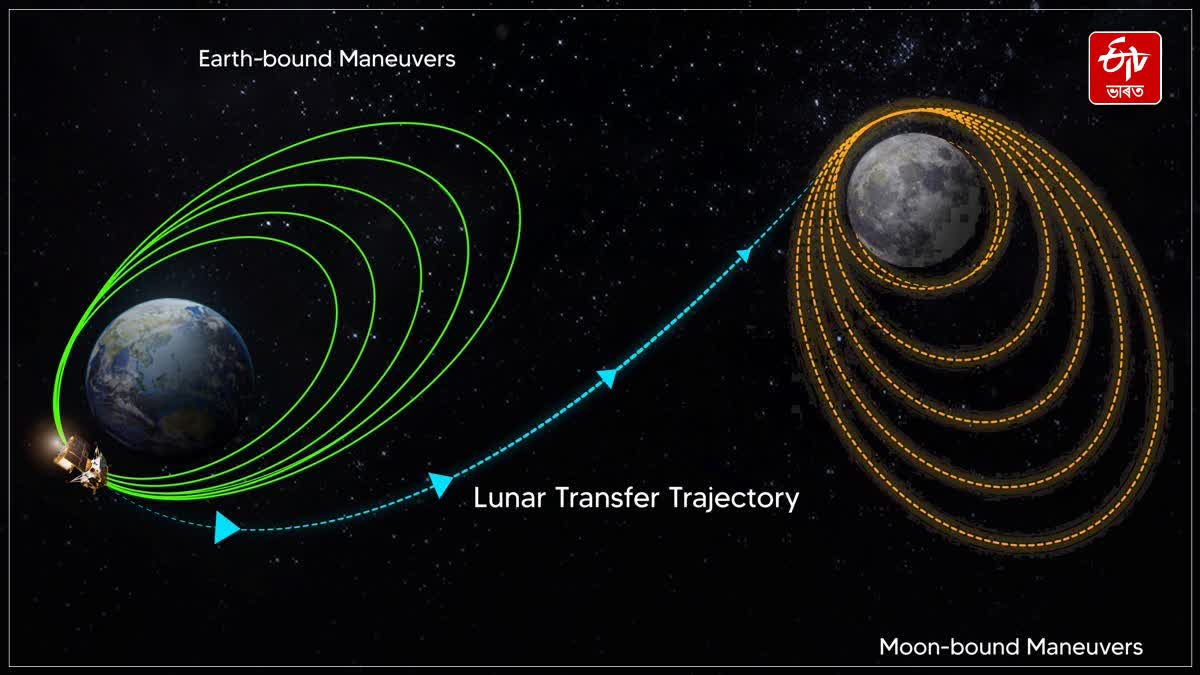 Chandrayaan-3