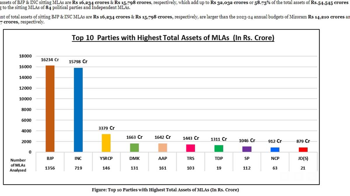 ADR graph on MLAs assets