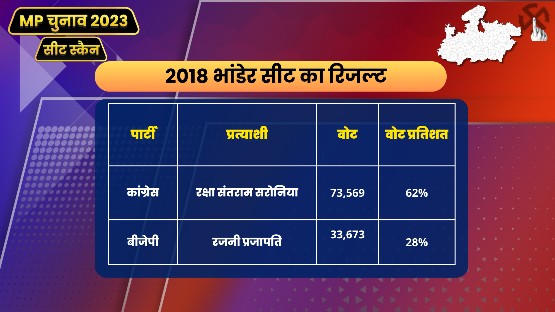 MP Seat Scan Bhander