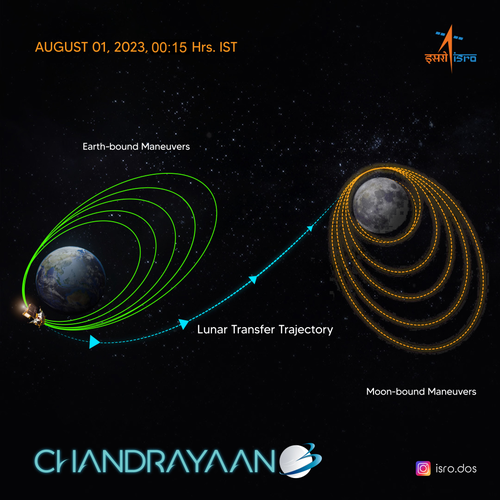 chandrayaan 3 isro successful insertion into translunar orbit