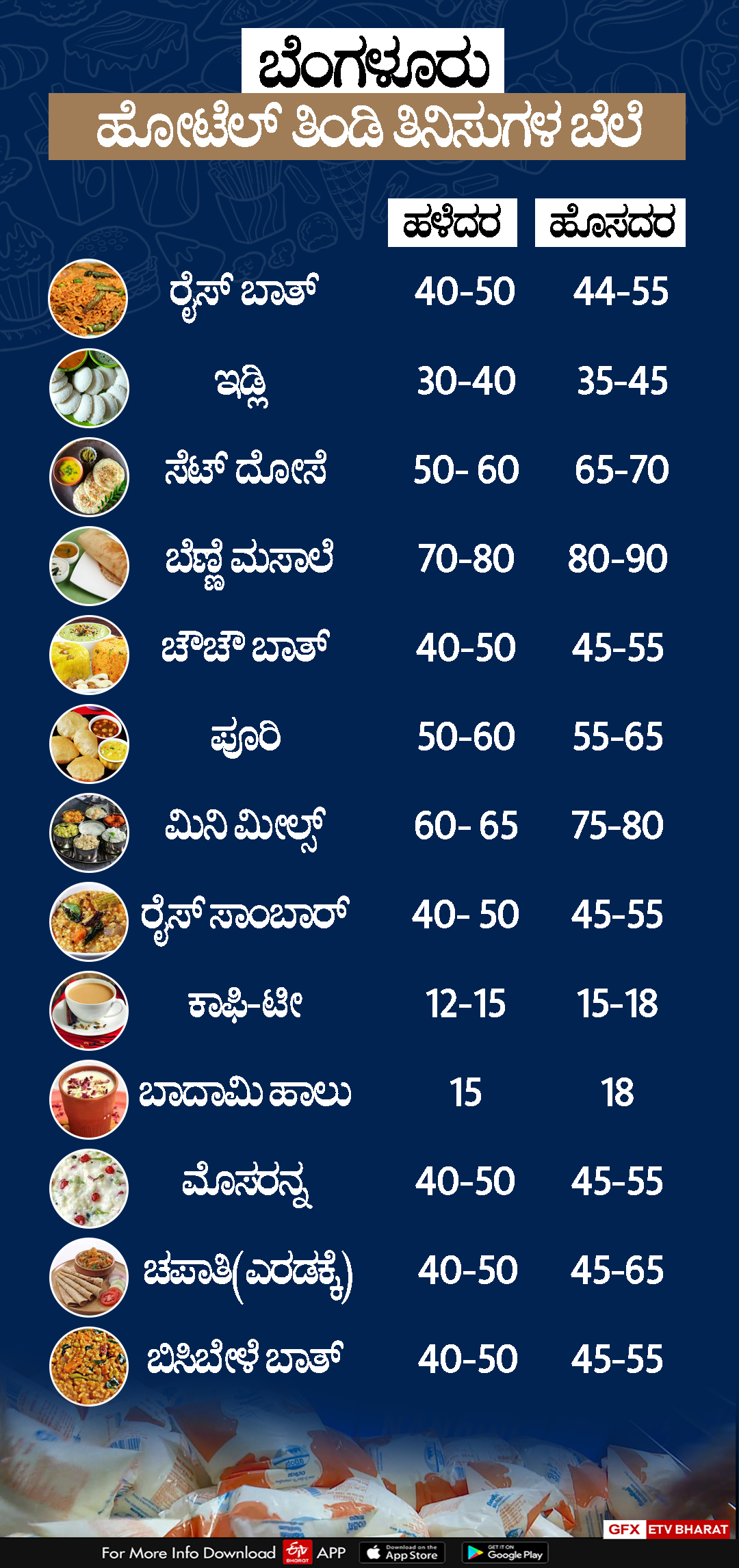 hotel food price also increased