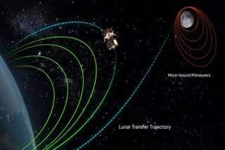 Chandrayaan 3  Chandrayaan 3 Mission  Chandrayaan 3 ISRO  ISRO tweet  ISRO  Chandrayaan 3 Mission updates  ചന്ദ്രയാൻ 3  ചന്ദ്രയാൻ 3 ഭൂമിയുടെ ഭ്രമണപഥം വിട്ടു  ചന്ദ്രയാൻ 3 ചന്ദ്രനിലേക്ക്  ചന്ദ്രയാൻ 3 ലാൻഡിങ്  Chandrayaan 3 landing