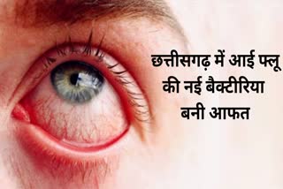 Conjunctivitis spreading in Chhattisgarh