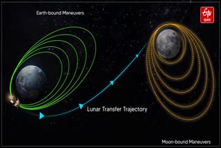 Chandrayaan-3