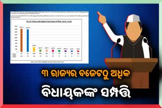 3 ଉତ୍ତର-ପୂର୍ବ ରାଜ୍ୟର ବେଜେଟଠୁ ମଧ୍ୟ ଅଧିକ ବିଧାୟକଙ୍କ ସମ୍ପତ୍ତି: ADR ରିପୋର୍ଟ