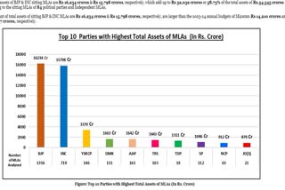 ADR graph on MLAs assets