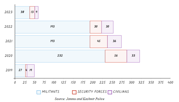 Article 370 Abrogation Anniversary : Killings in Jammu and Kashmir after abrogation of article 370