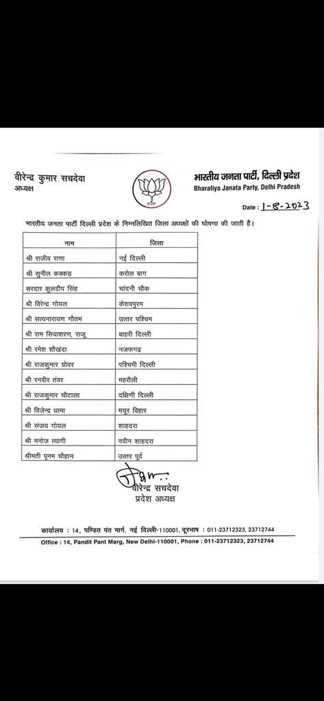बीजेपी ने दिल्ली में 14 नए जिला अध्यक्षों के नामों की घोषणा की