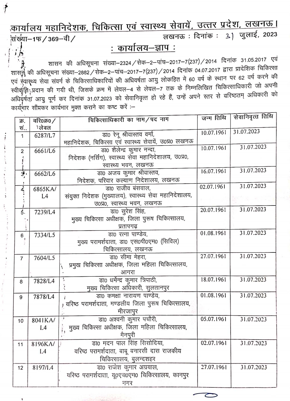 स्वास्थ्य महानिदेशक समेत कुल 28 डाॅक्टर सेवानिवृत्त