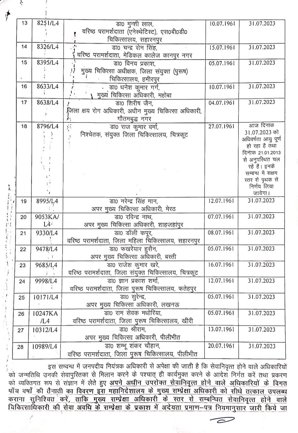 स्वास्थ्य महानिदेशक समेत कुल 28 डाॅक्टर सेवानिवृत्त