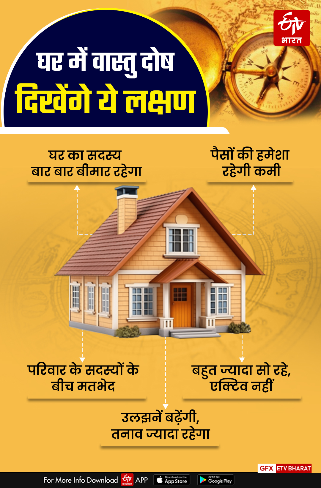 Vastu Dosh upay