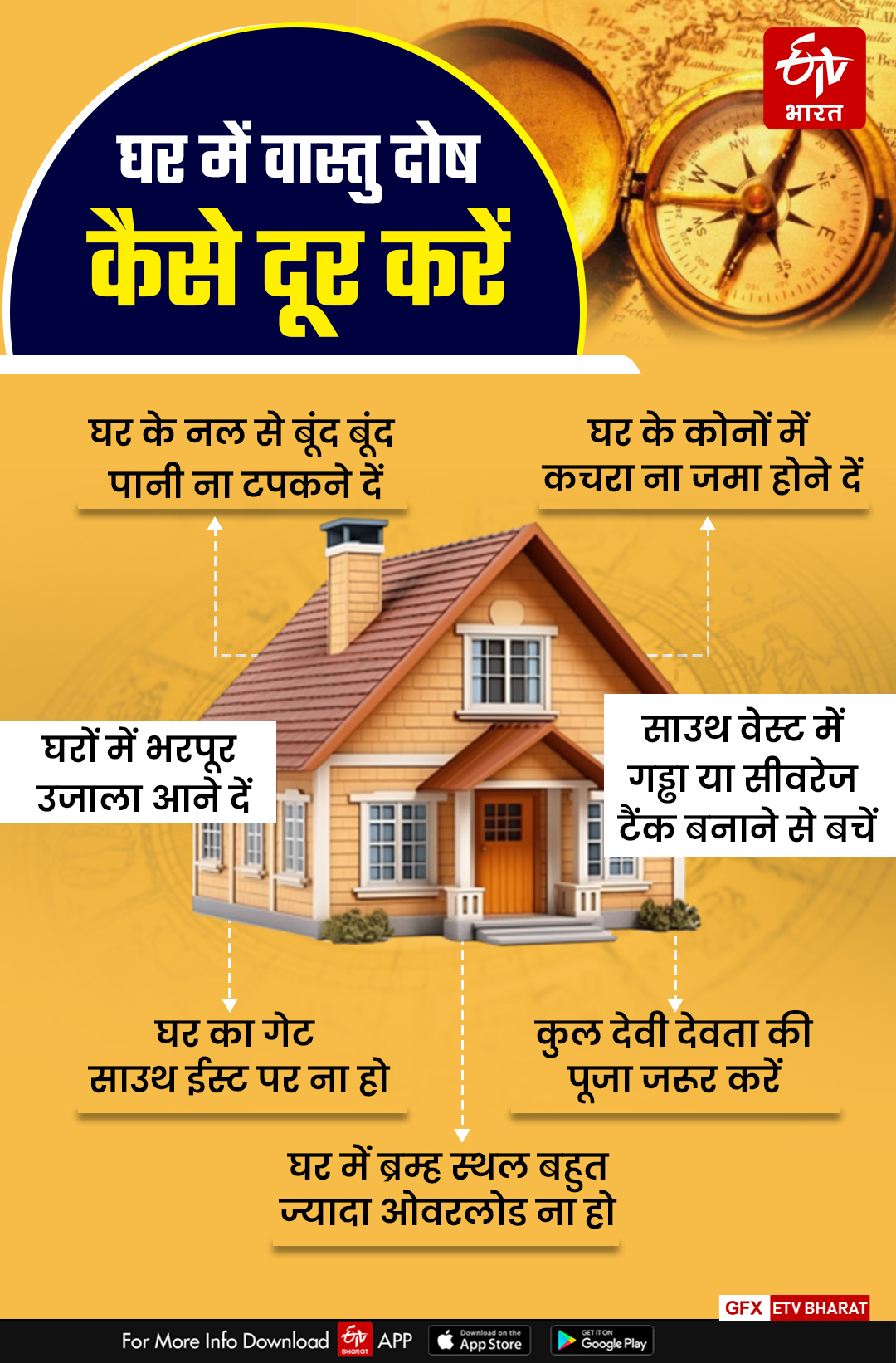 Vastu Dosh upay