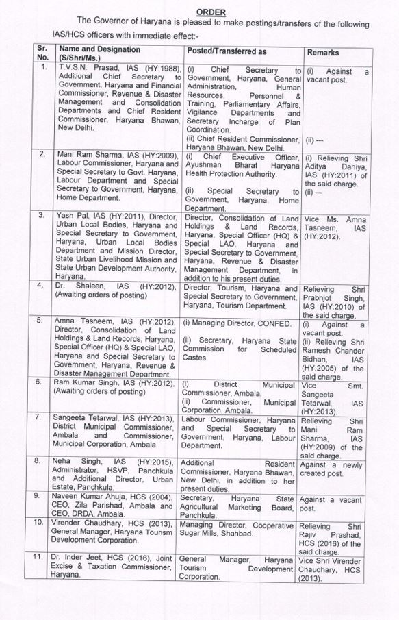 Transfer of 8 IAS officers and 4 HCS officers in Haryana TVSN Prasad Mani ram sharma Yashpal shaleen Amna Tasneem Transferred