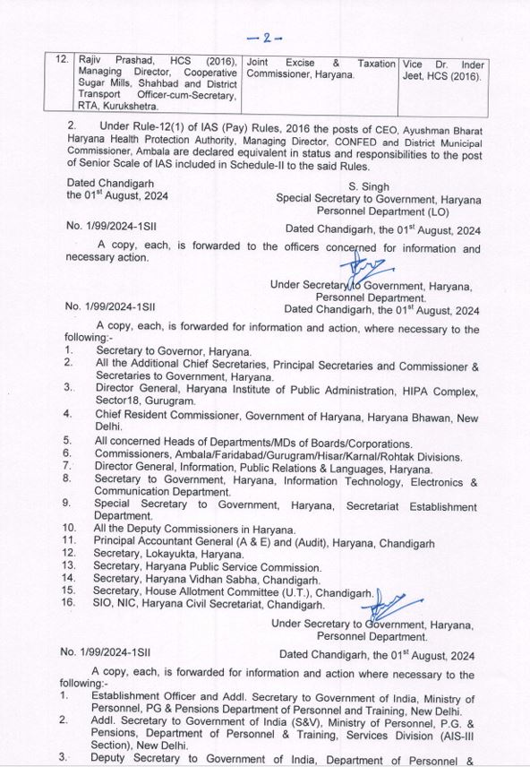 Transfer of 8 IAS officers and 4 HCS officers in Haryana TVSN Prasad Mani ram sharma Yashpal shaleen Amna Tasneem Transferred