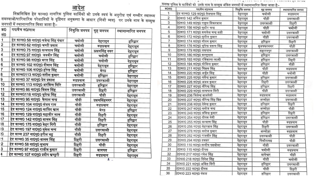 Transfer of Policemen in Uttarakhand