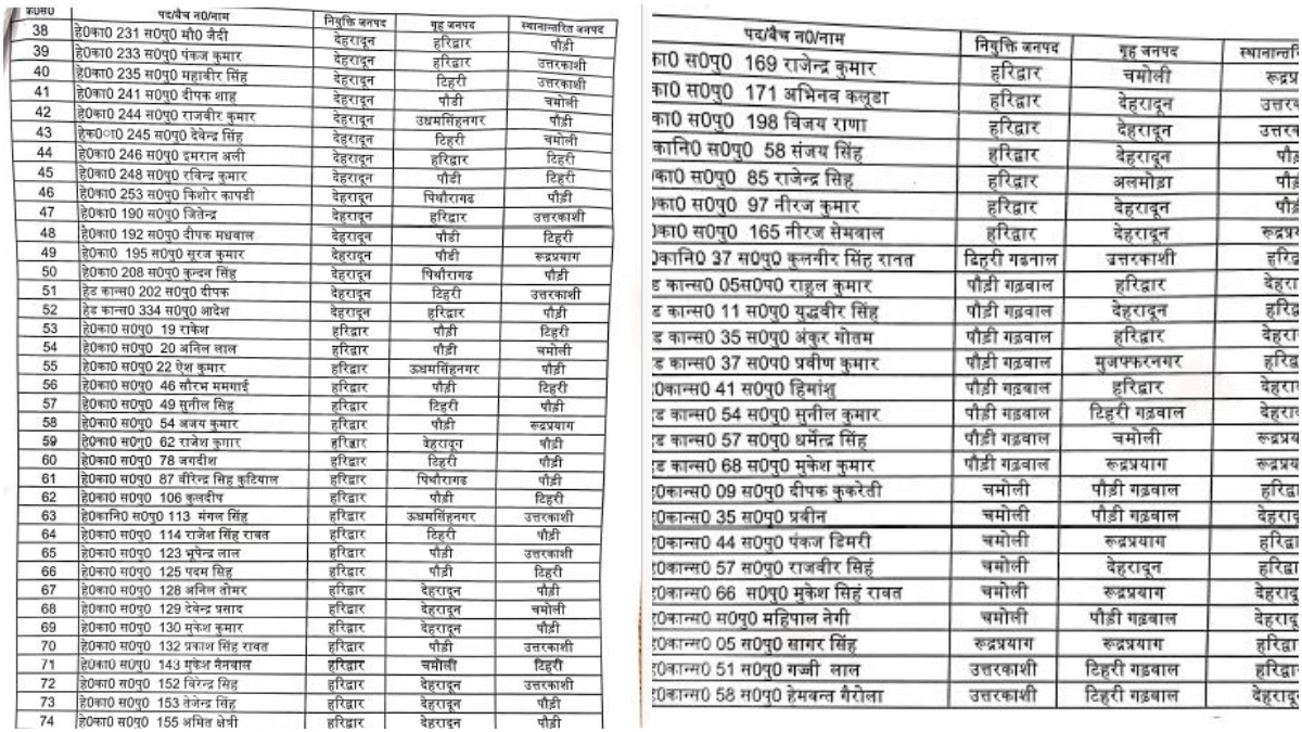 Transfer of Policemen in Uttarakhand