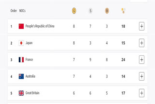 Paris Olympics, Medal Tally: China climb to the top, India placed 39th