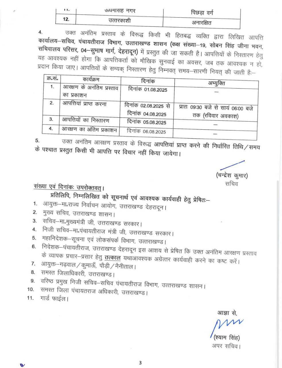 jila panchayat adhyaksh reservation