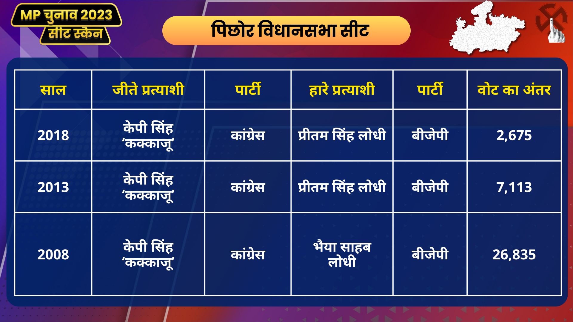 MP Seat Scan Pichhore