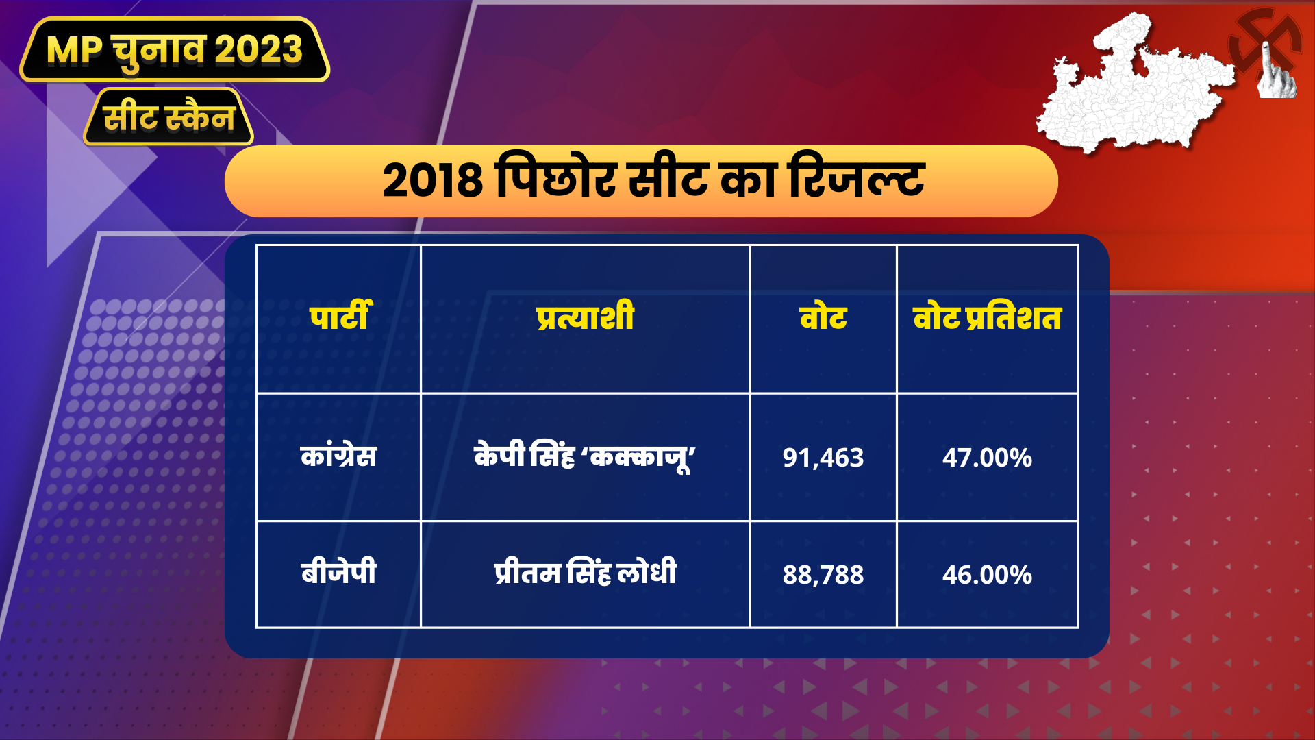 MP Seat Scan Pichhore