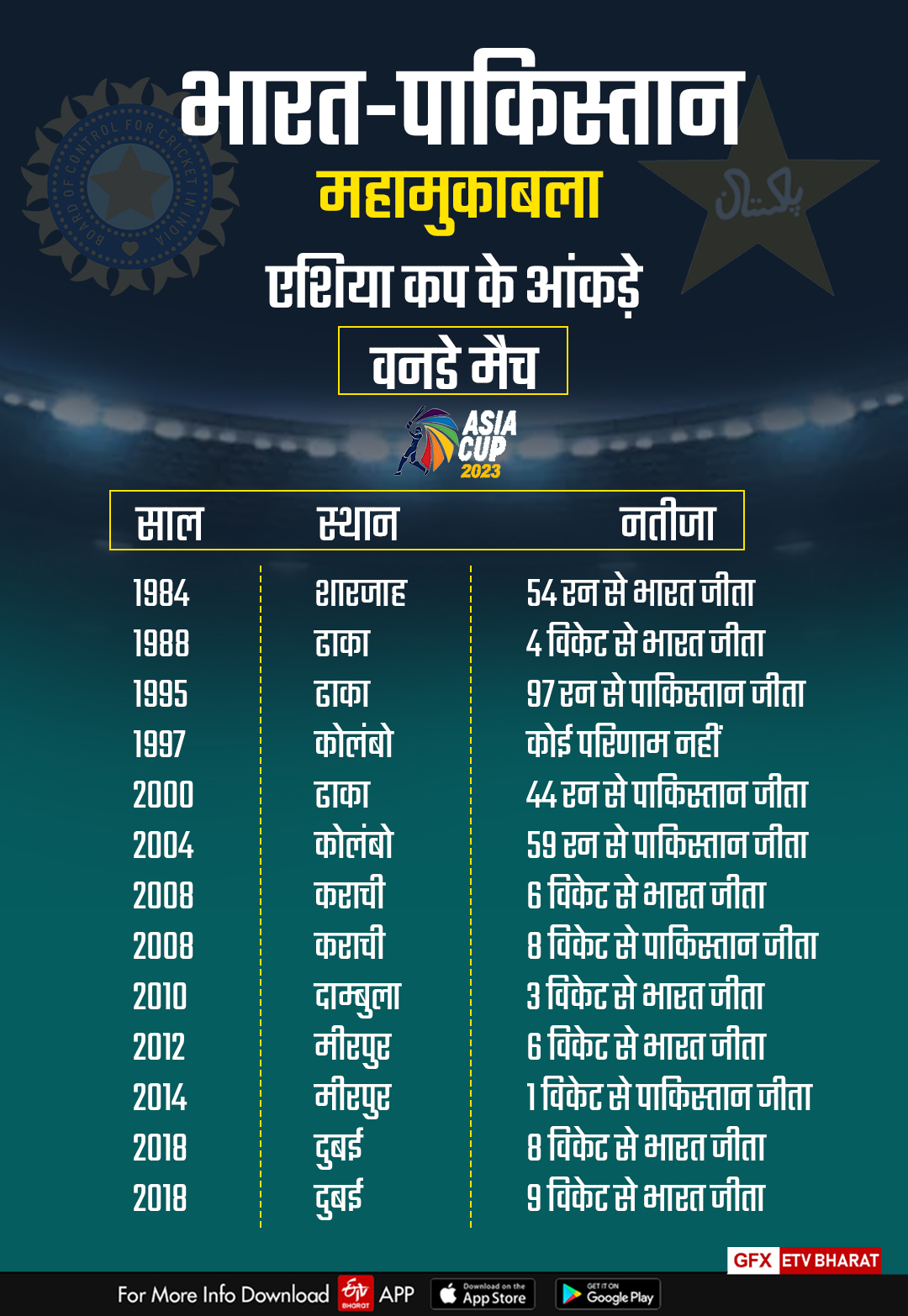 India vs Pakistan Match Preview Head To Head Asia Cup 2023