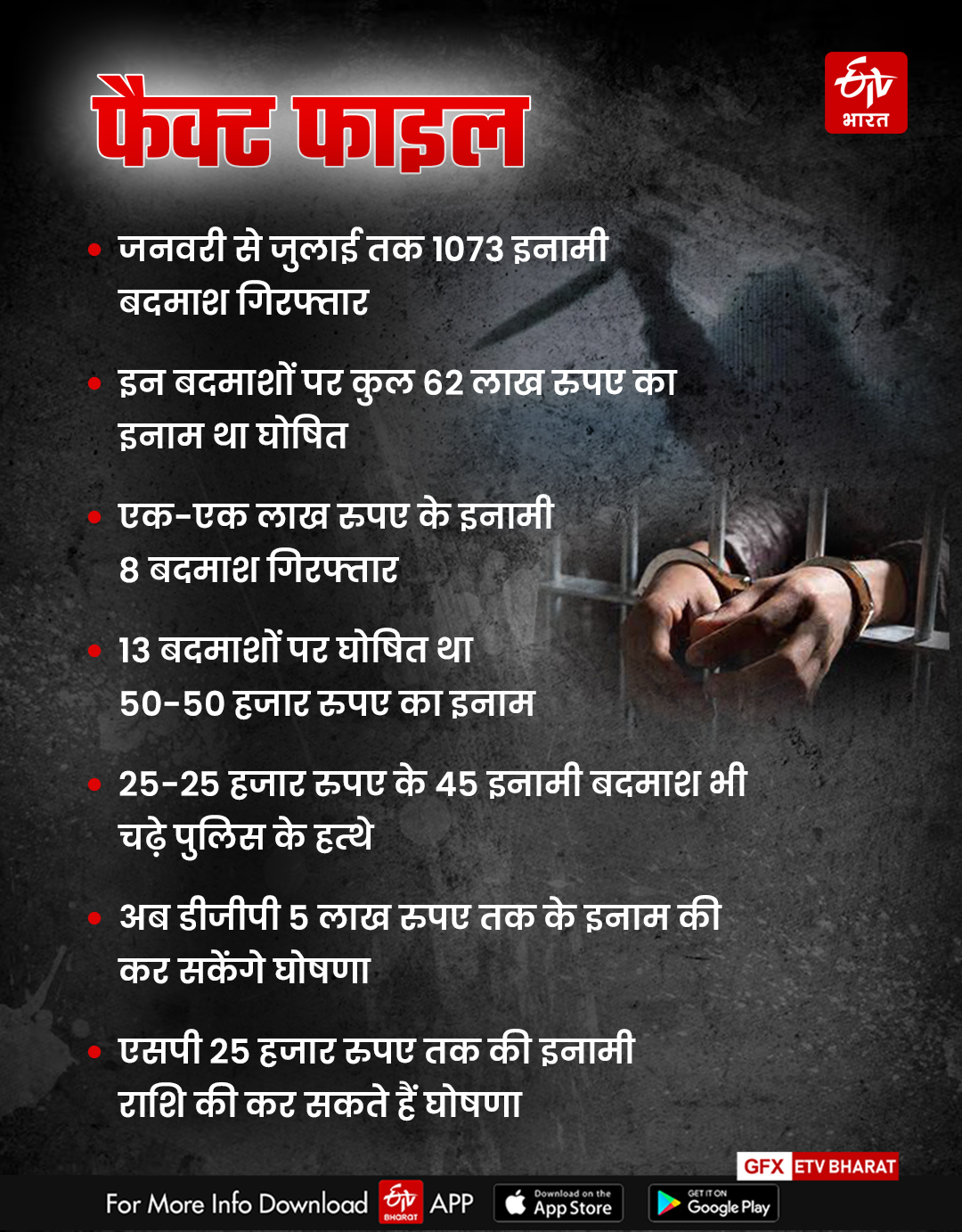 Crime in Rajasthan