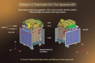 Aditya-L1's seven payloads for systematic study of the Sun