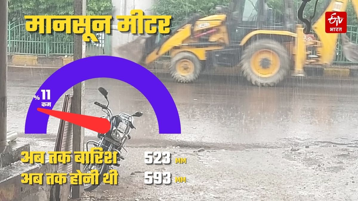 up-weather-forecast-latest-updates-heavy rain strong storm alart 15 districts bareilly pilibhit ayodhya amethi jhasi mausam-imd alart uttar-pradesh-news