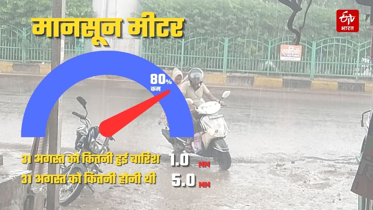 up-weather-forecast-latest-updates-heavy rain strong storm alart 15 districts bareilly pilibhit ayodhya amethi jhasi mausam-imd alart uttar-pradesh-news