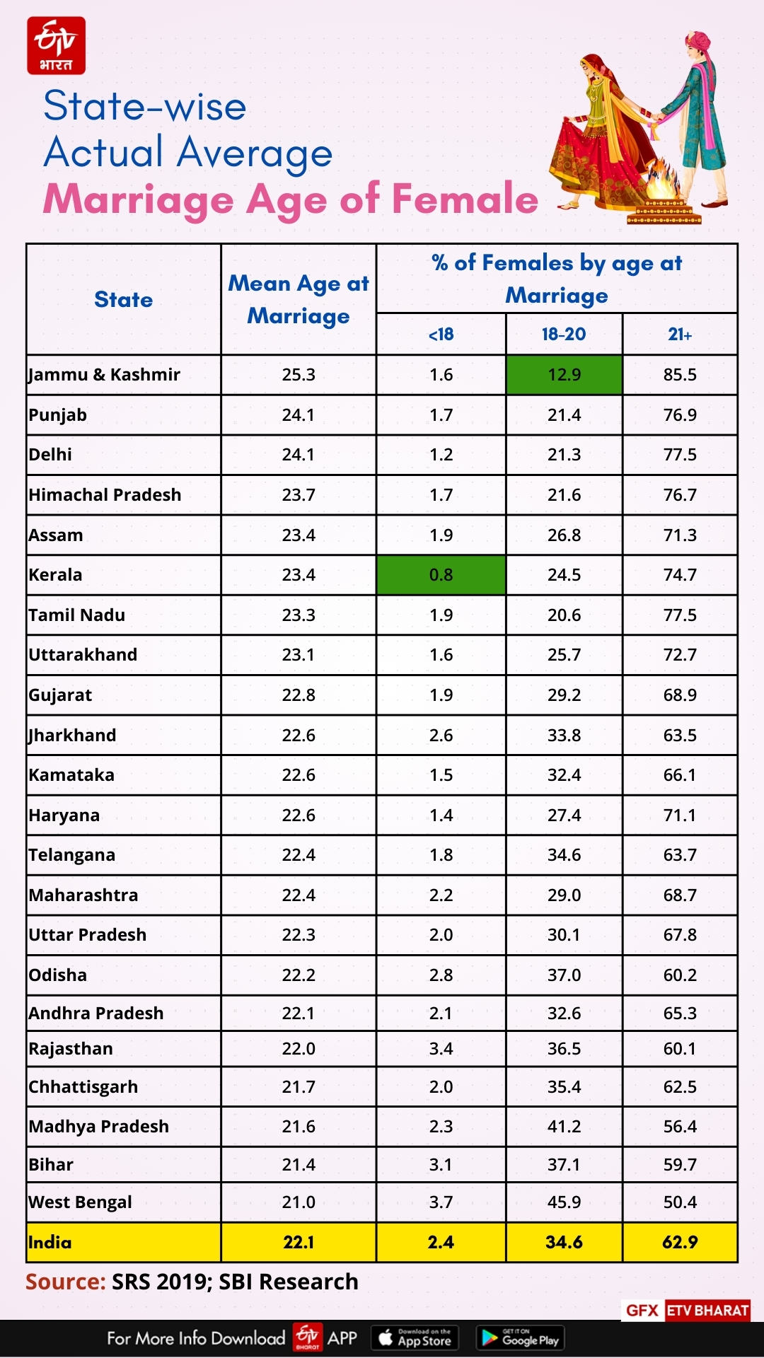 Sample Registration System (SRS) सर्वे