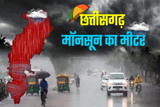 Average rainfall recorded in Chhattisgarh