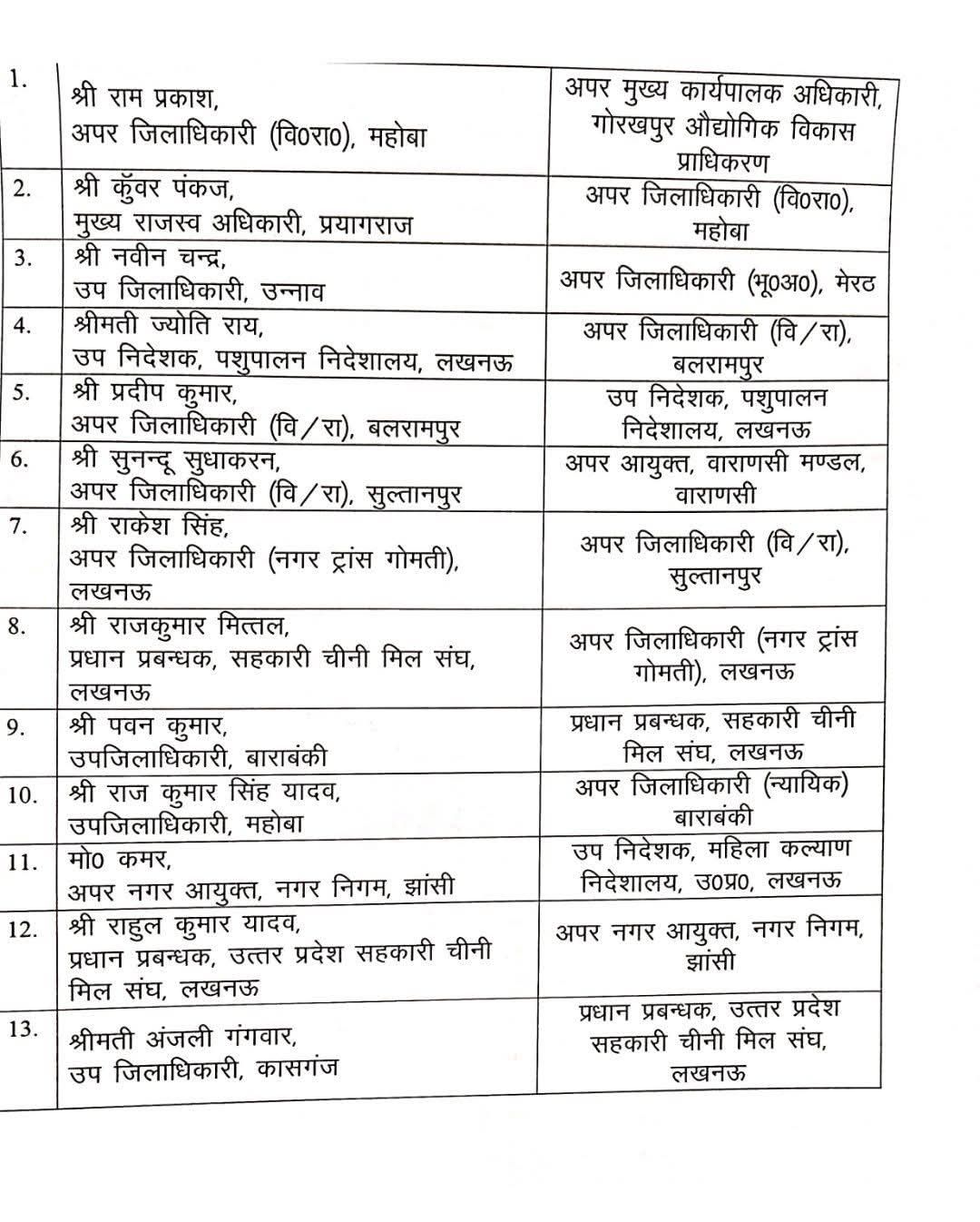 Photo Credit: UP Govt Order