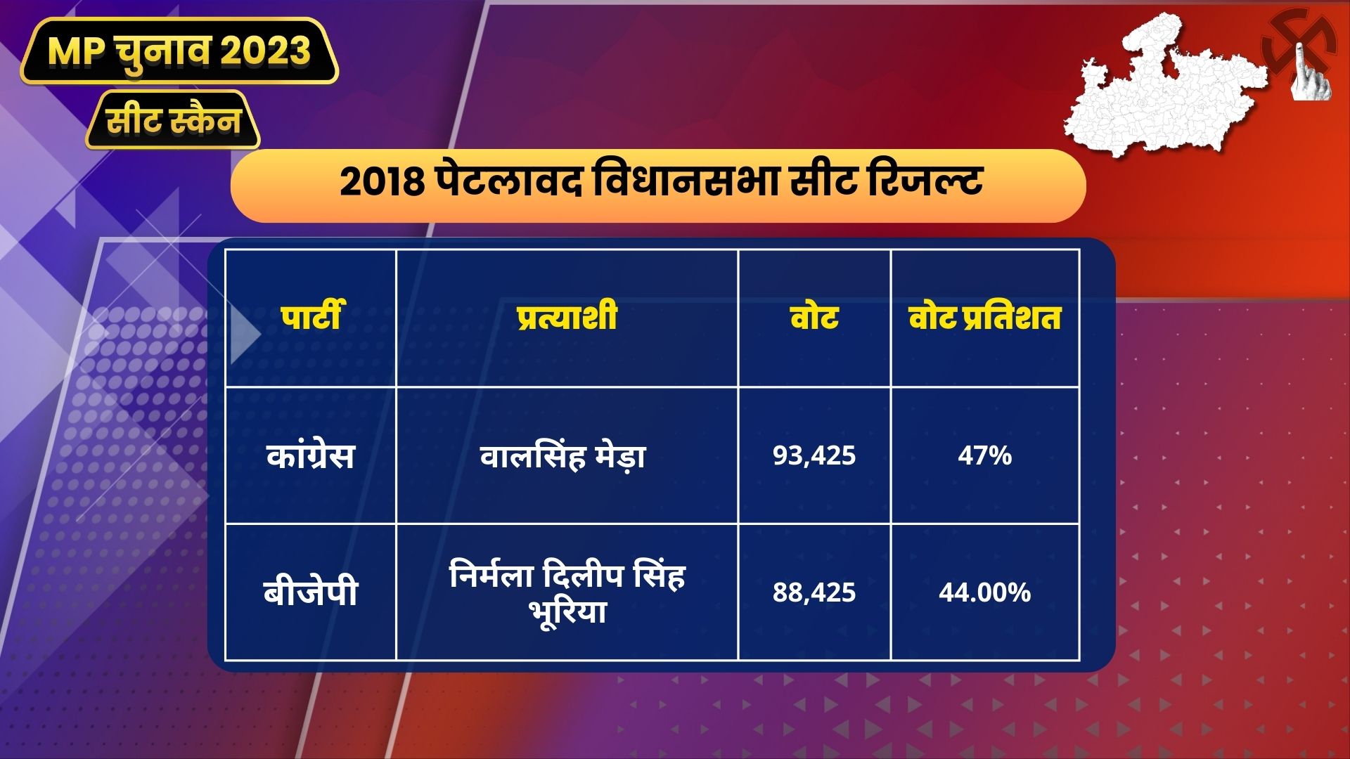 MP Seat Scan Petlawad