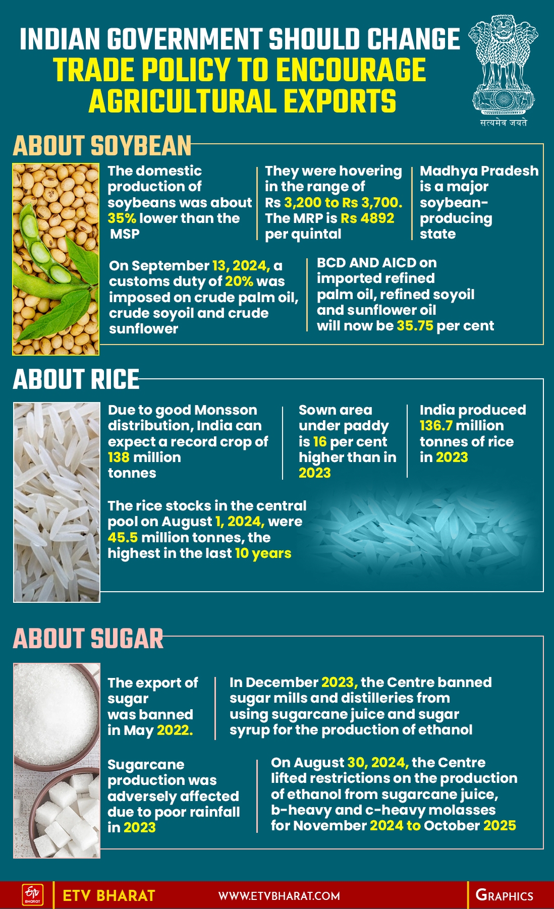 : Indian Government Should Change Trade Policy To Encourage Agricultural Exports