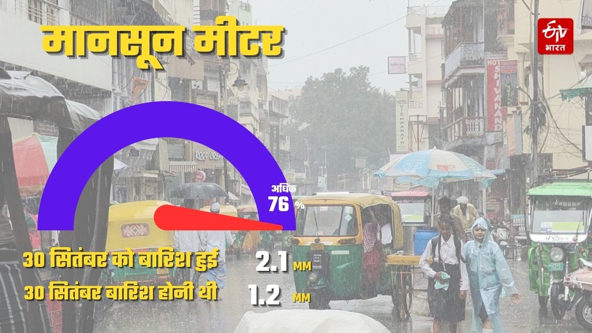 पिछले 24 घंटे में हुई बारिश.