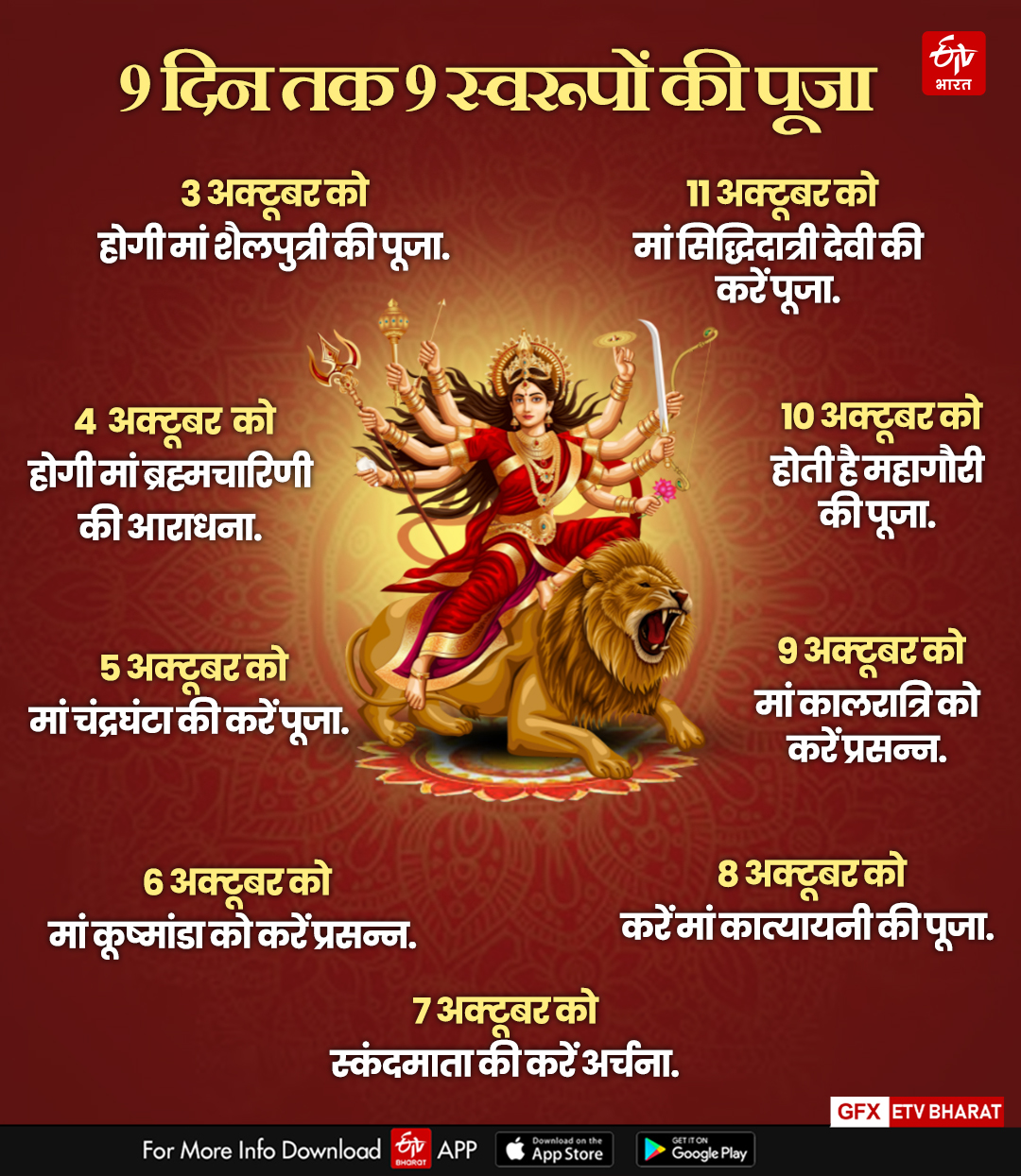 SHARADIYA NAVRATRI 2024