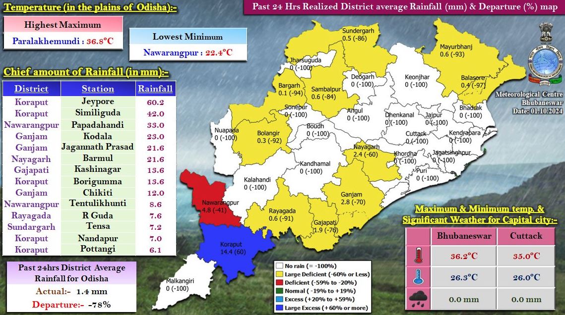 Odisha Weather Update