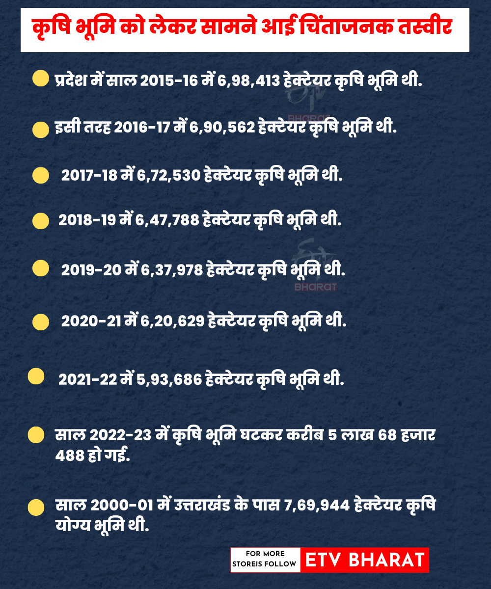 uttarakhand