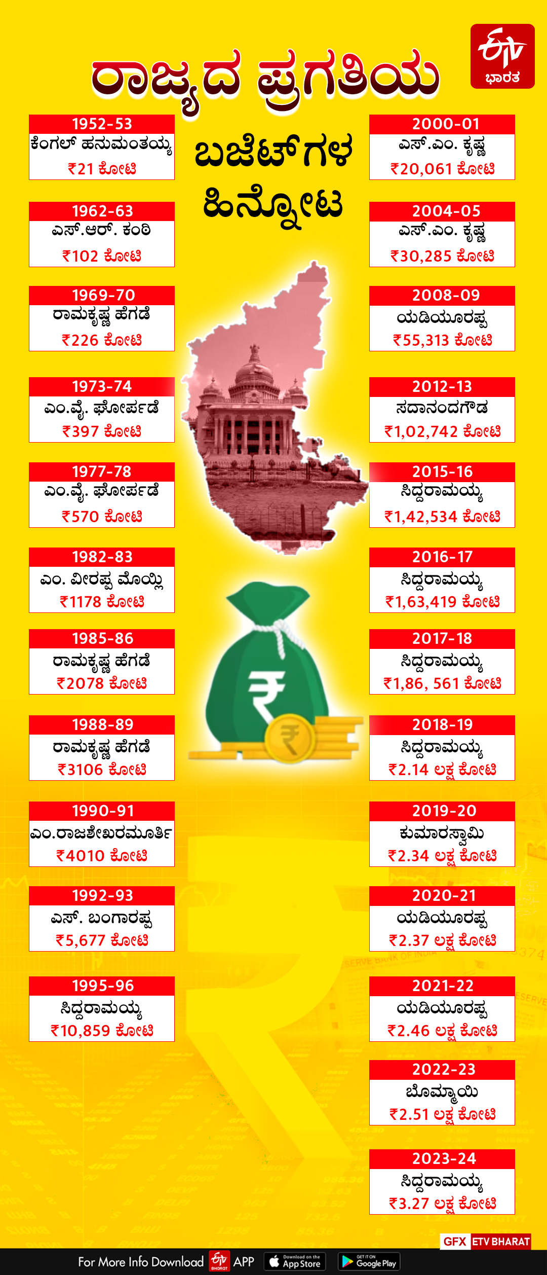 kannada-rajyothsava-karnataka-budget-history