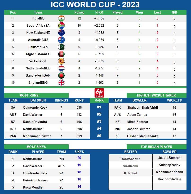 ICC World Cup 2023