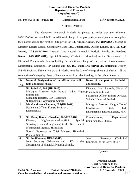 Himachal Administrative Reshuffle