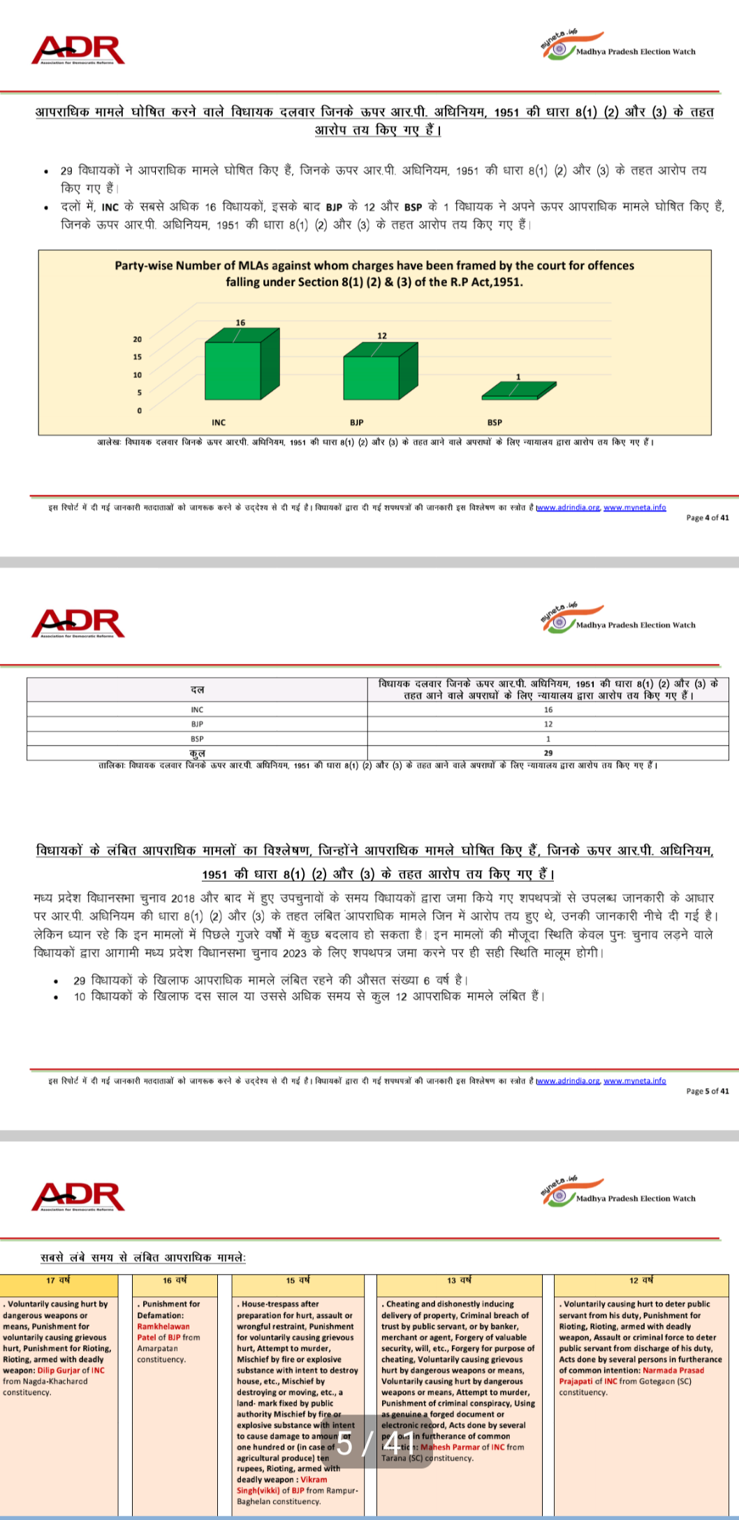 MP Leaders ADR Report