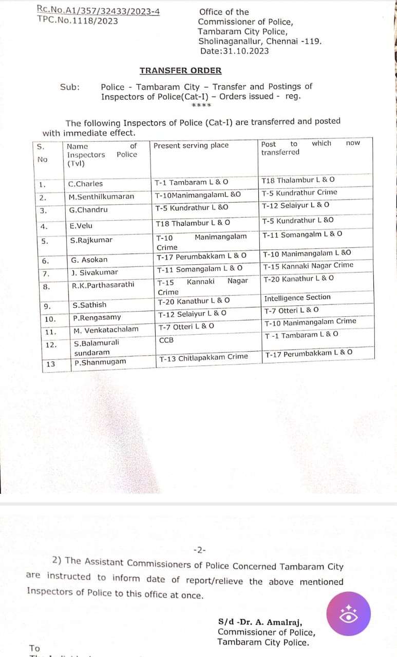 தாம்பரம் மாநகர காவல் ஆணையரகத்தில் ஒரே நாளில் 13 இன்ஸ்பெக்டர்கள் அதிரடி மாற்றம்