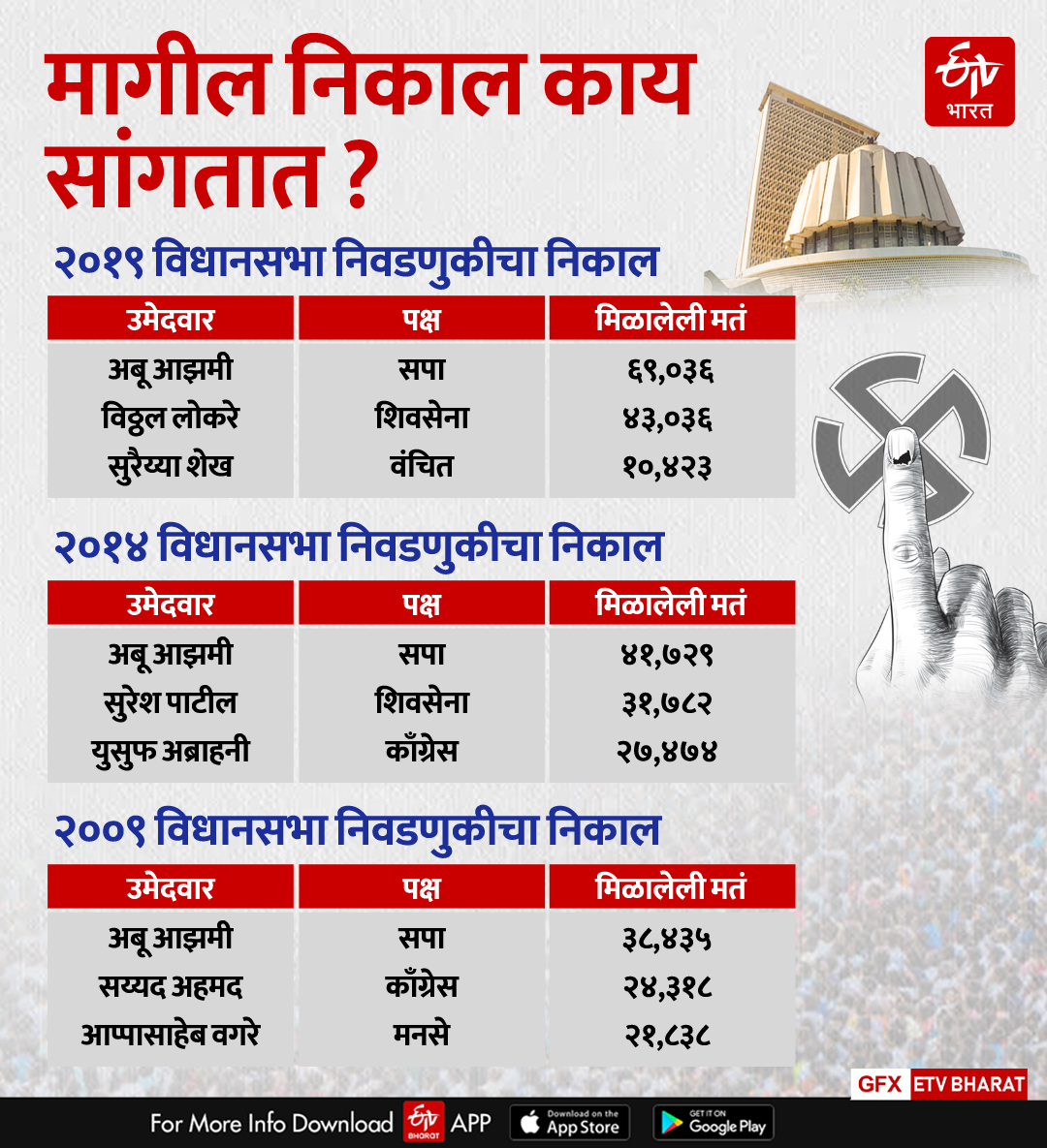 ASSEMBLY ELECTION 2024