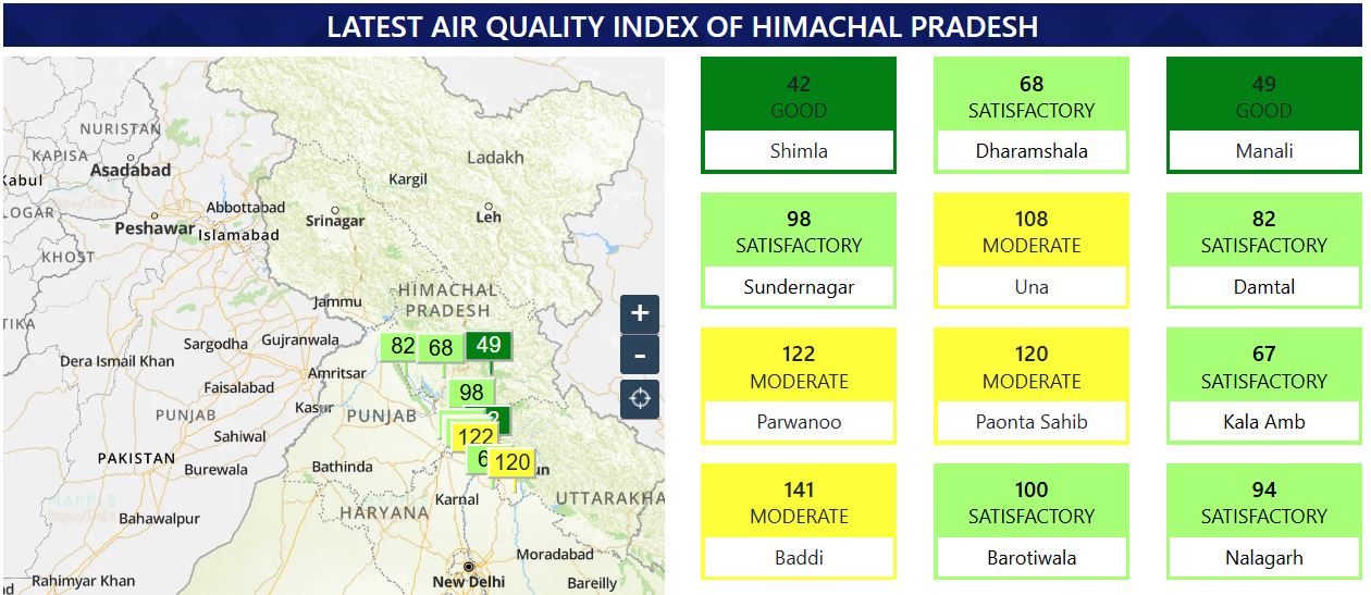 हिमाचल के शहरों का AQI