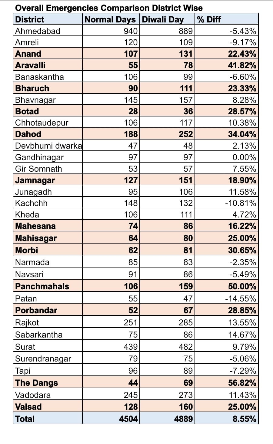 આંકડાકીય વિગતો