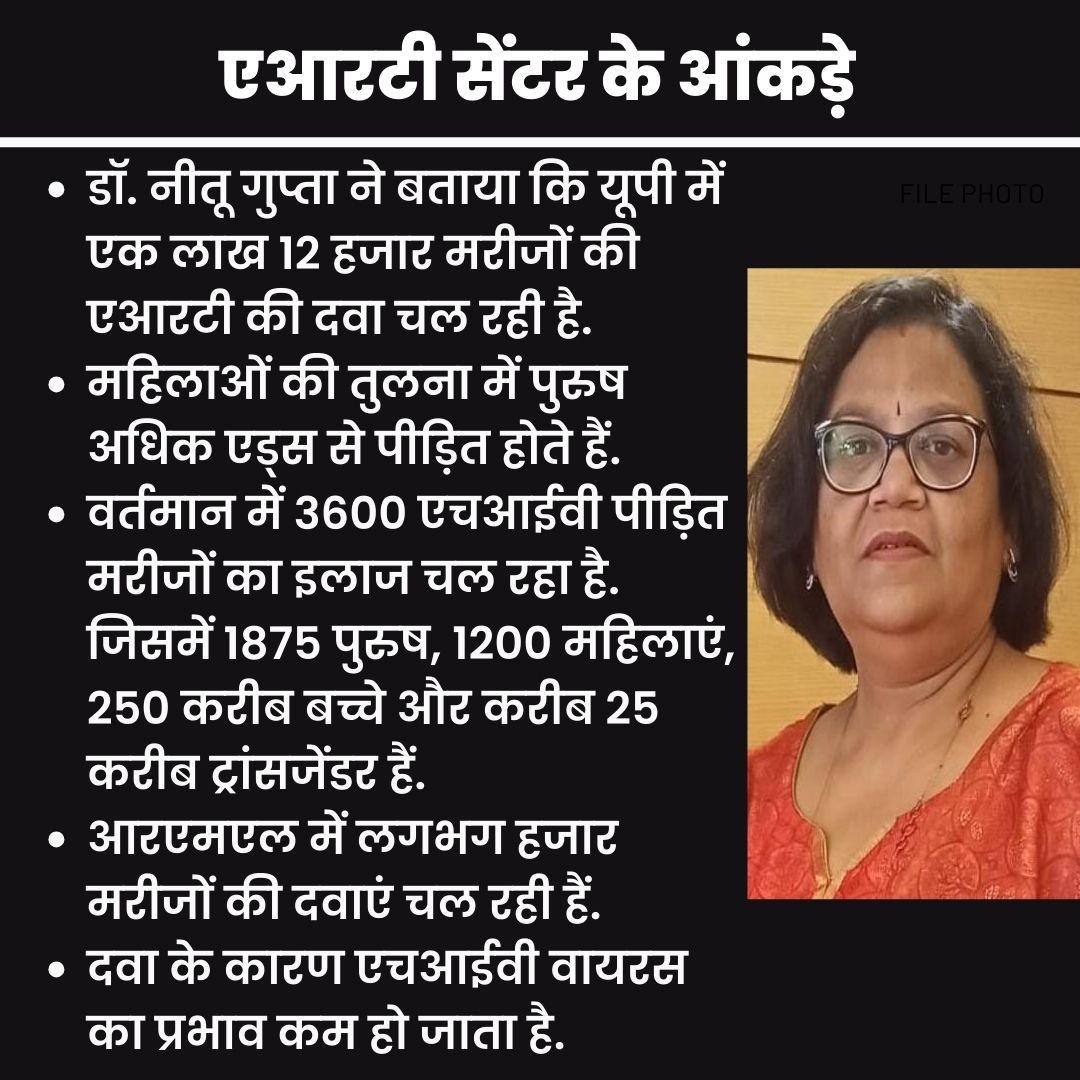 डॉ. नीतू गुप्ता ने साझा की जानकारी.