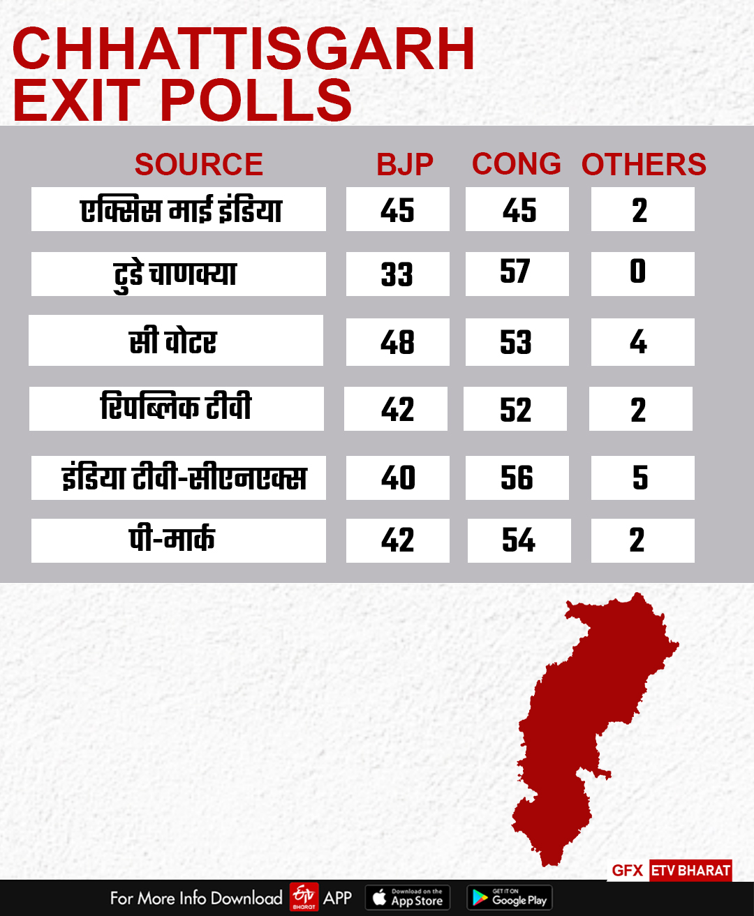 Chhattisgarh Election Exit Poll 2023