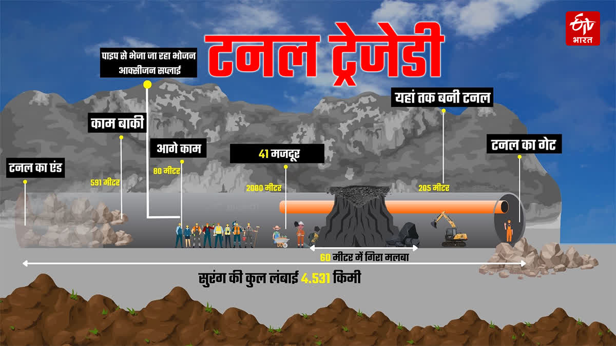 Uttarkashi Tunnel Rescue Operation