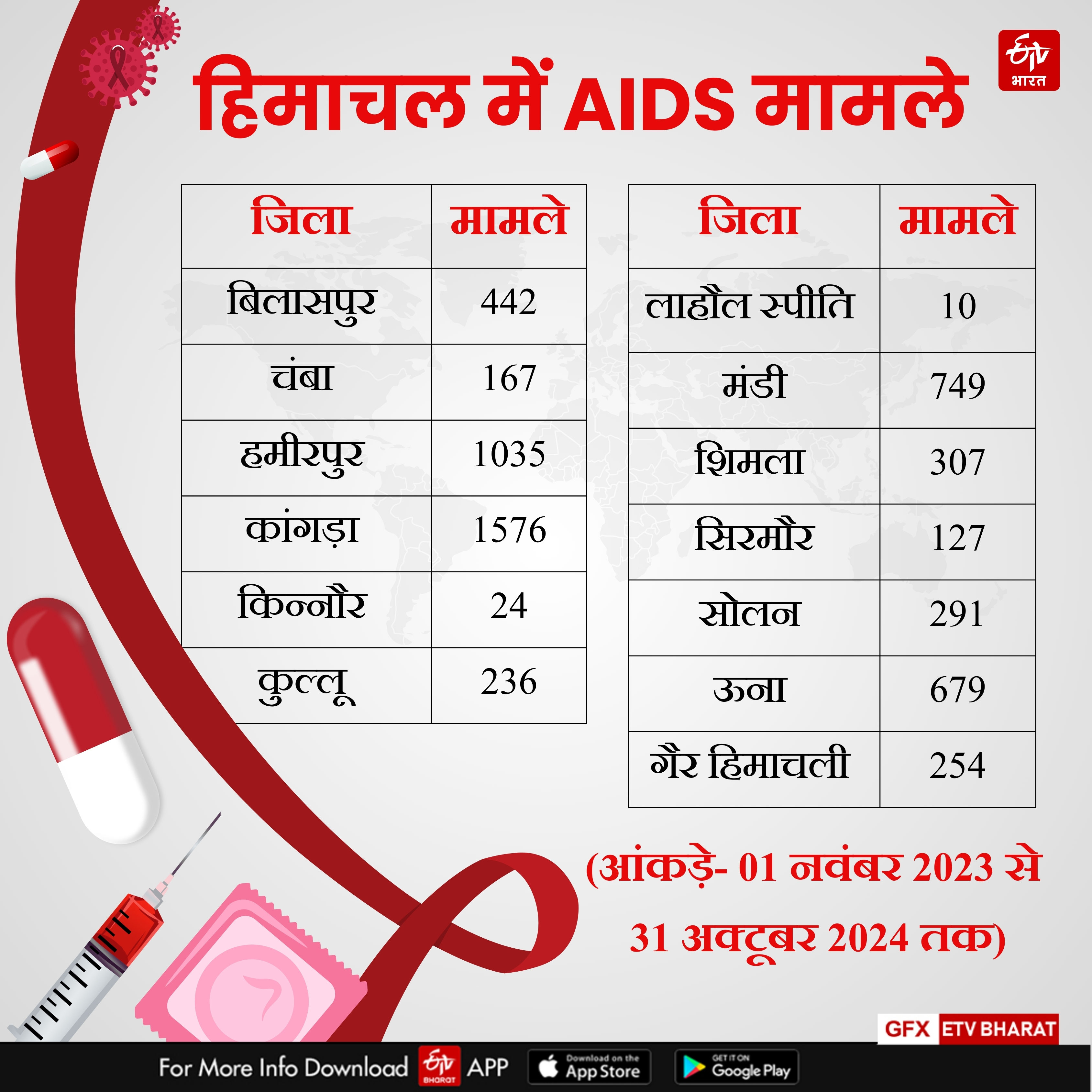 WORLD AIDS DAY 2024